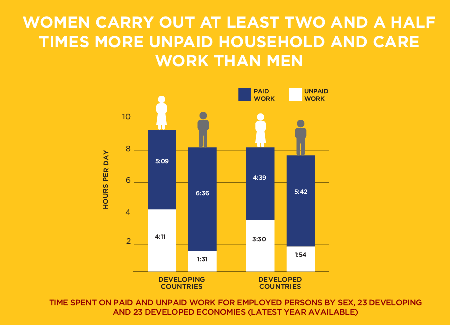 mothers-unpaid-family-care-work-vital-but-invisible-and-unrecognised